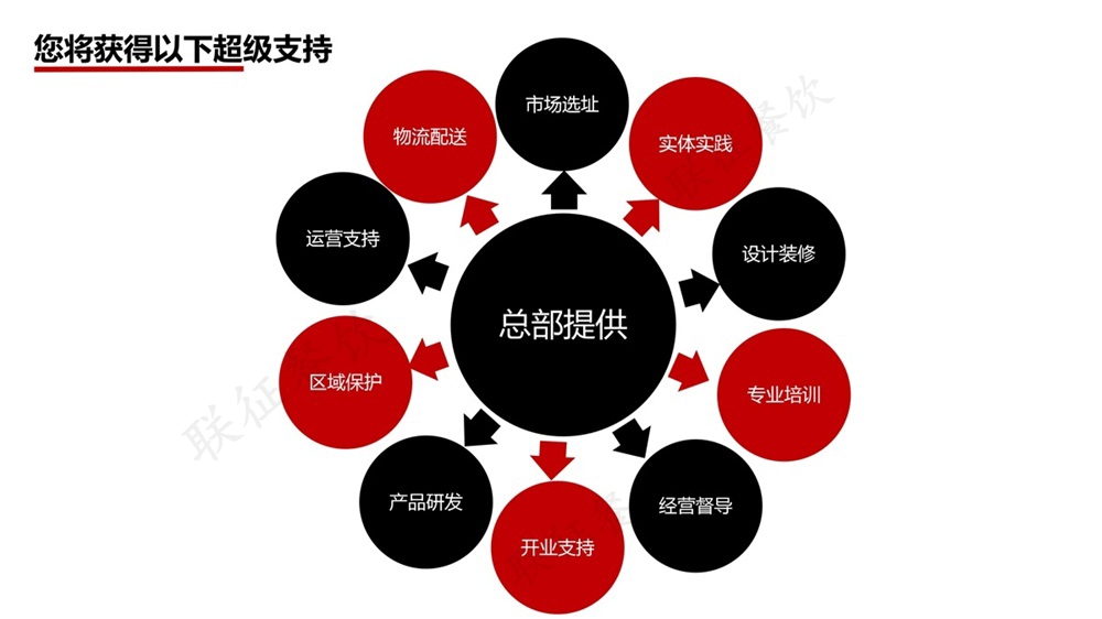 支持01.jpg