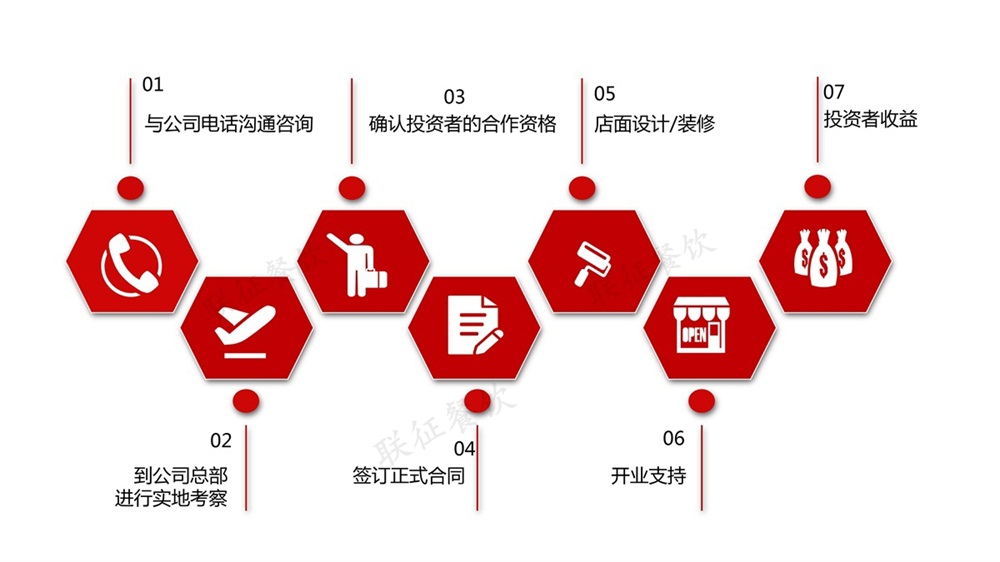合作流程01.jpg